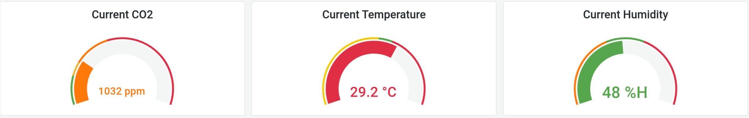 CO2 Sensor